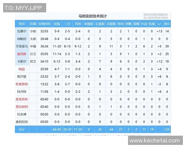 2015年NBA季后赛雷霆与马刺对决数据分析与精彩回顾