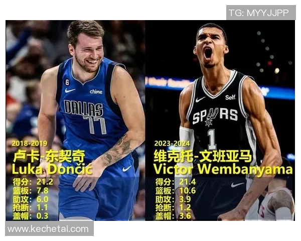 文班亚马新秀赛季表现抢眼场均数据震撼联盟引发热议 文班亚马新秀赛季表现抢眼场均数据震撼联盟引发热议